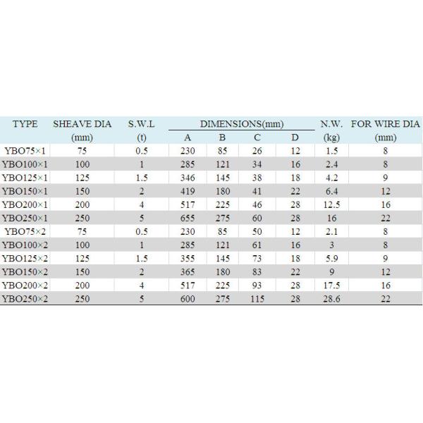 Шакл или шкив блока Шеаве глаза КЭ формы стального тросового шкива 5 тонн ясный