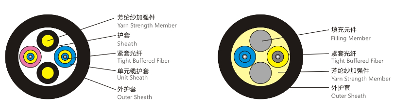 RRU/BBU Fiber Jumper with Armored Breakout - 2 Core Custom FTTA Patch Cord
