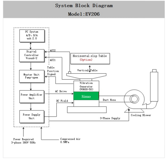 IEC 60068 Vibration Shaker For Environmental Testing