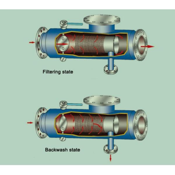 DLDZ working.jpg Filtre de lissage automatique (800-6000μm pour l'industrie ou l'irrigation