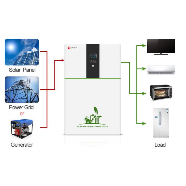 HES PRO-T Solar Inverter With Lithium Battery 5KW Mppt Solar Inverter 48v