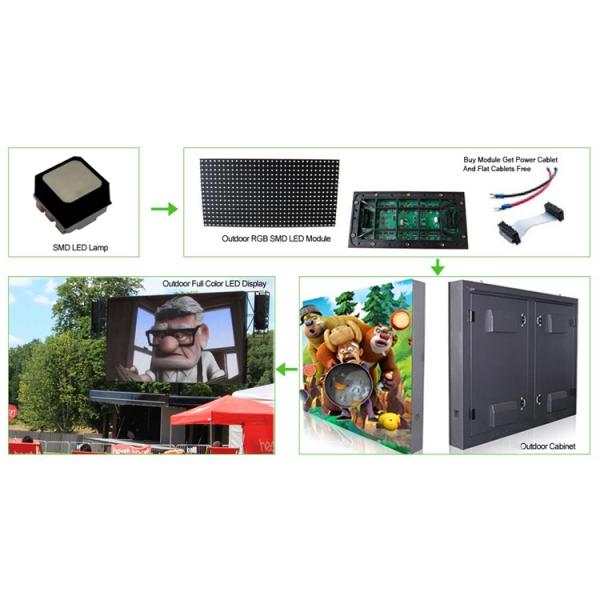 Единая платформа проектирования модулей серии G SMD LED-экран с размером модуля 250x250 мм