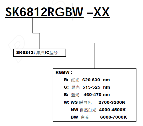Прокладка DC5V 14.4w 5050SMD 4pin PWM SK6812 RGBW