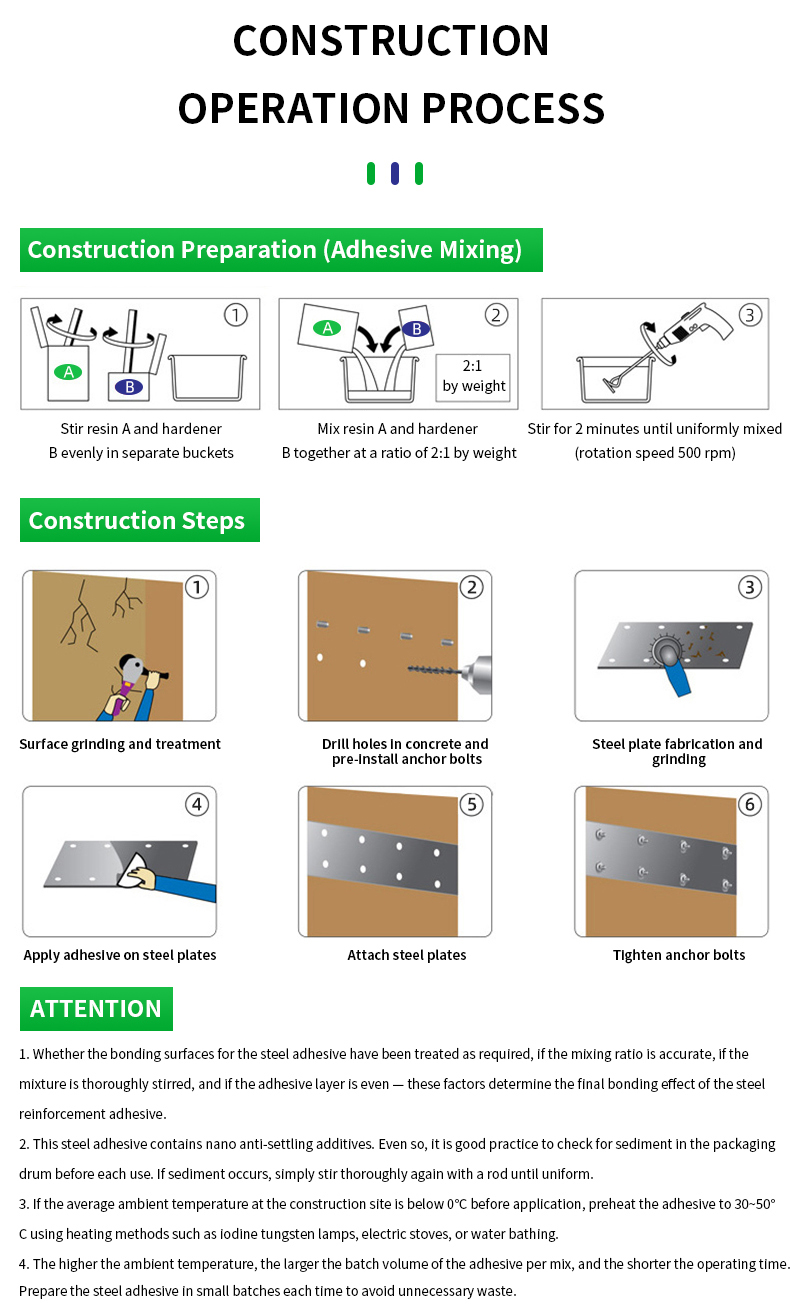 Two-Component Bucket-Packed Epoxy Structural Steel Bonding Adhesive for Buildings Walls Slabs Beams Steel Bonding Reinforcement
