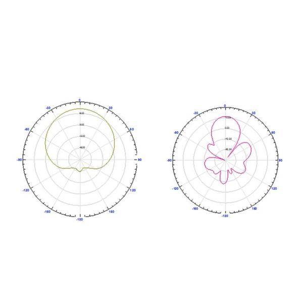 лучевая антенна 860-960MHz 10dBic RFID узкая, антенны с высоким коэффициентом усиления управления доступом очень