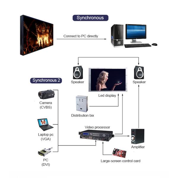 3840hz дисплеи с плоским экраном СИД P2.5 обновленного тарифа гибкие изогнутые