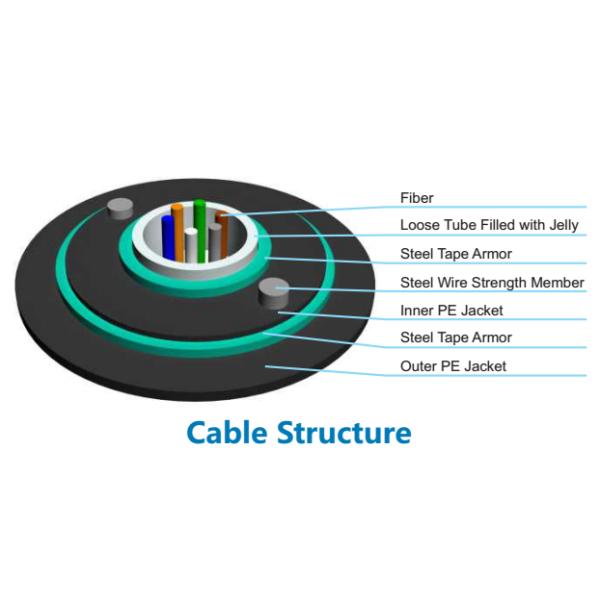 Gel - Filled Direct Burial Fiber Optic Cable , Aerial Fiber Optic Cable PE Jacket GYXTW53