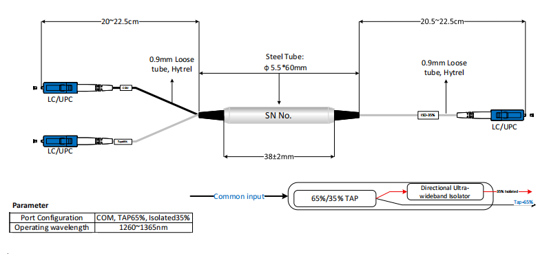 Highly Integrated TAP & Isolator Hybrid Device For Data Centers / Telecom Infrastructure