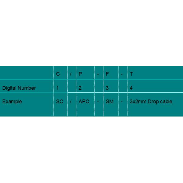 Fast Fiber Optic Connector