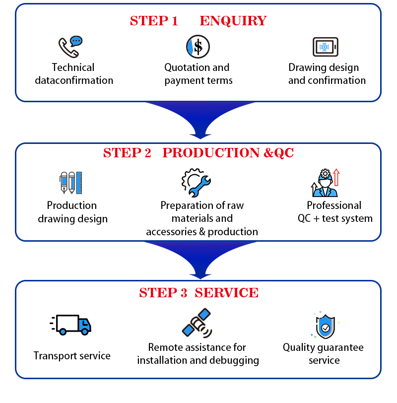 35KV Three Phase Compact Transformer Substation for Solar Plant Combination and Industrial Controls