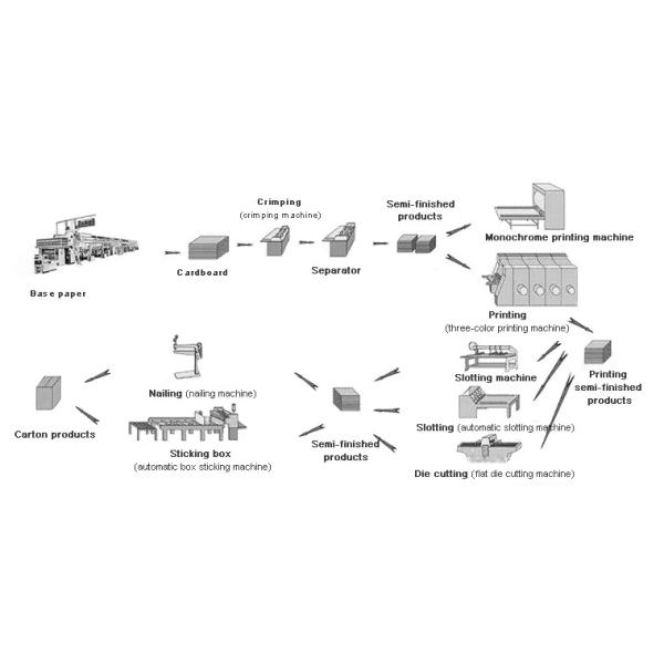 Revestimiento de suelos protector temporal reciclado 0.61m m 300g del grueso
