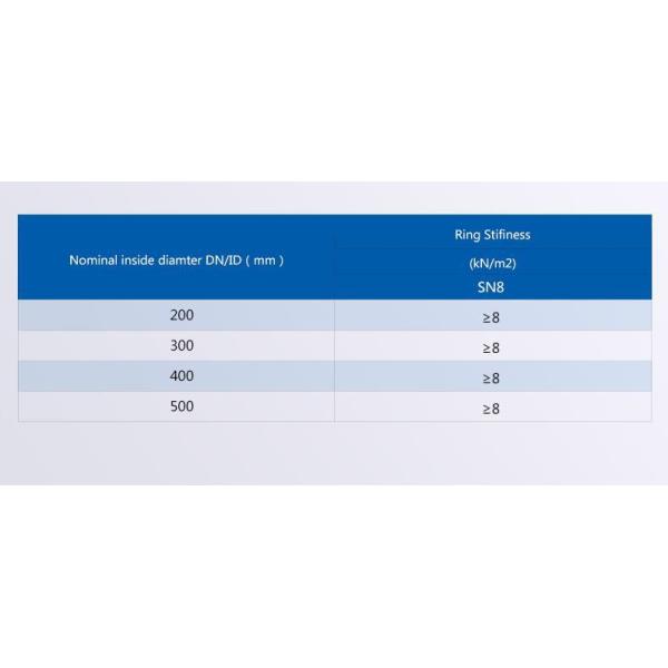 Acid And Alkali Resistant Poly PE Water Pipes 3 Inch 4 Inch SGS ISO