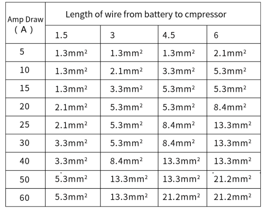 Компрессор воздуха аксессуаров SN360 подвеса воздуха AIRMEXT супер молчаливый