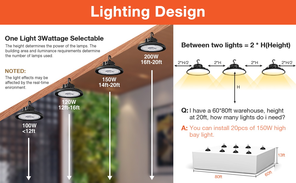 5000K Алюминиевый сплав LED UFO Highbay Light 22500lm-36000lm Снижаемый 100W-240W 120° луч