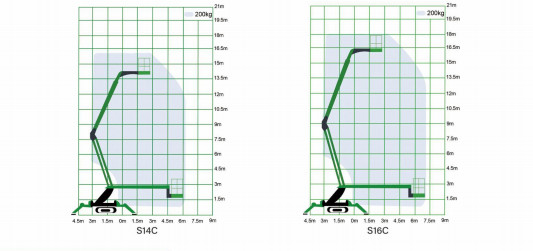Construction Crawler Spider Vehicle Aerial Work Platform with 48V/35Ah Battery Power