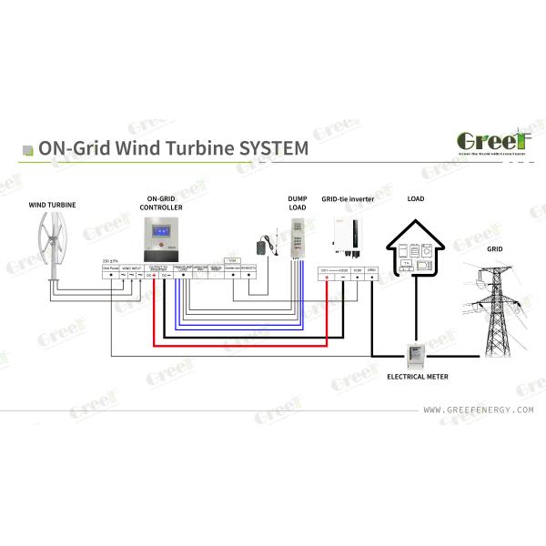 3KW 5KW 15KW 30KW 50KW Солнечный инвертор для дома