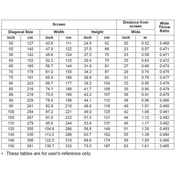 3800 Lumen Full HD Short Throw DLP Projector Laser Projector