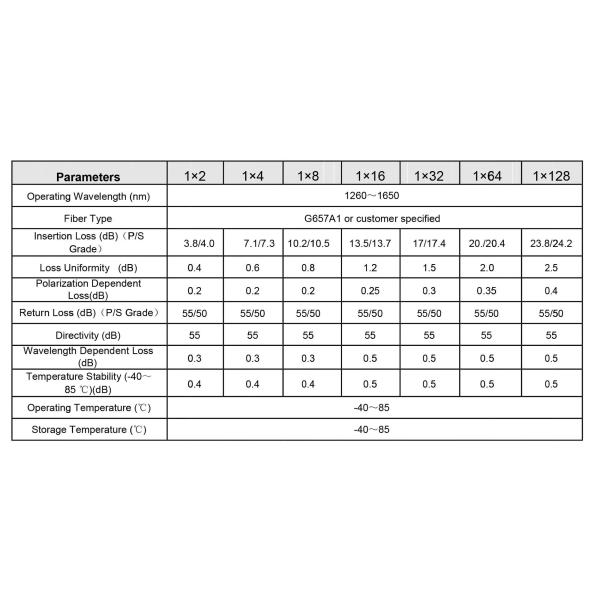 Rack Mount Connectors Cassette 1X16 SC UPC Fiber Optic Splitter