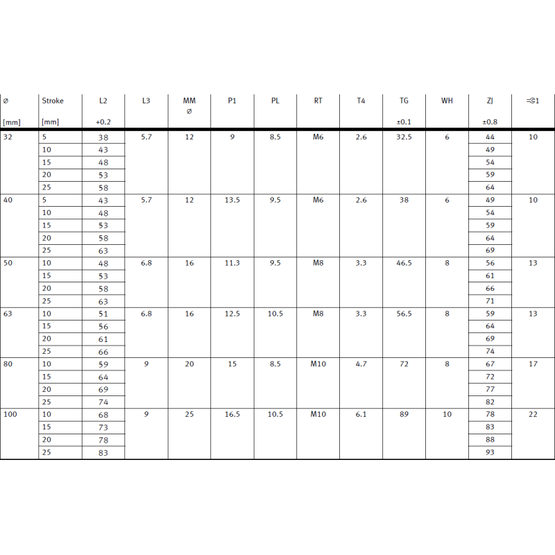 ADVC-63-10-A-P-A,-15,-20,-25 ADVC-63-10-I-P-A,15,-20,-25 Festo Double-Acting Short-stroke Cylinders