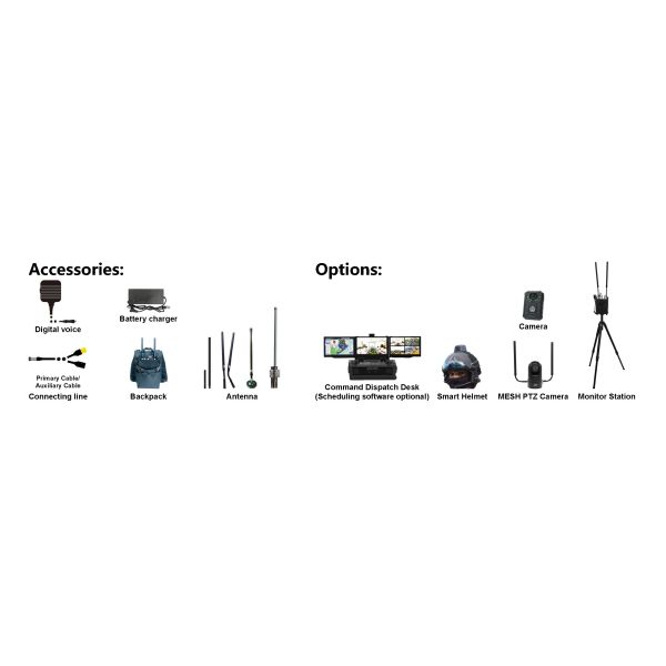 Data Radio: Mimomesh Wireless Mesh/Data Link-Powerful Backpack Series