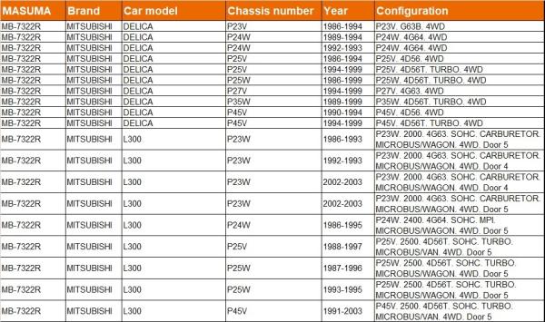 MASUMA Auto Suspension Systems Ball Joint MB527352 for MITSUBISHI DELICA P23V and Durable