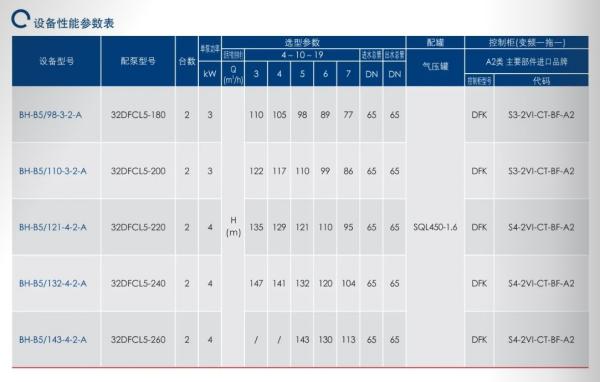 East C Variable Frequency Water Supply Equipment