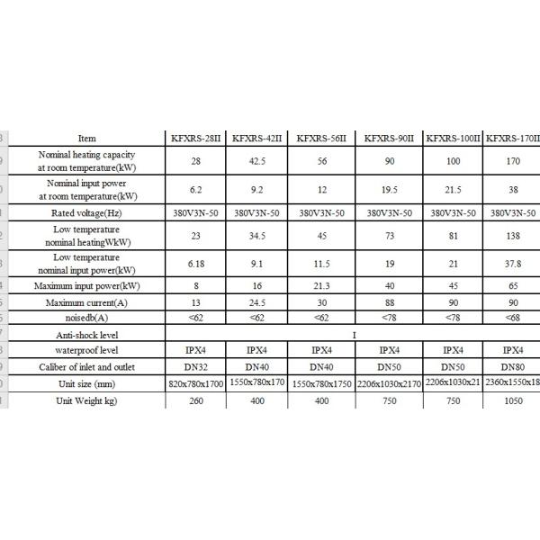 Тепловой насос 13A источника воздуха энергосбережения отечественный