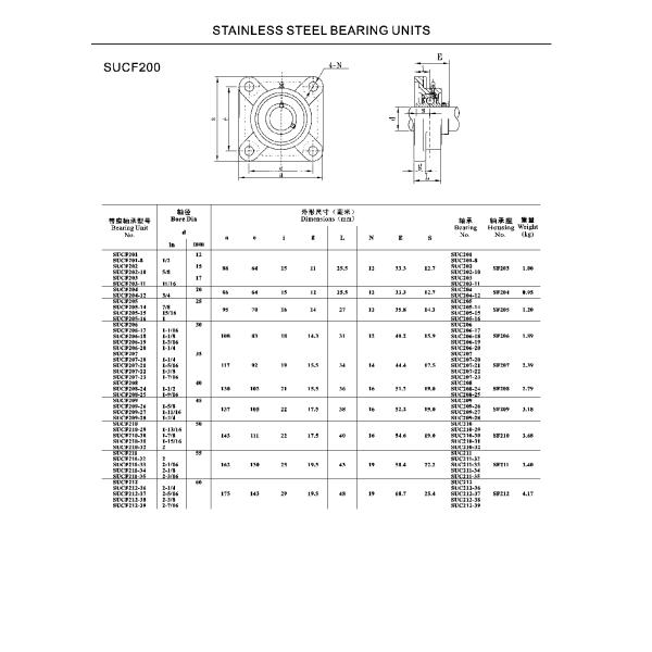 SUCF200 Pillow Block Bearings