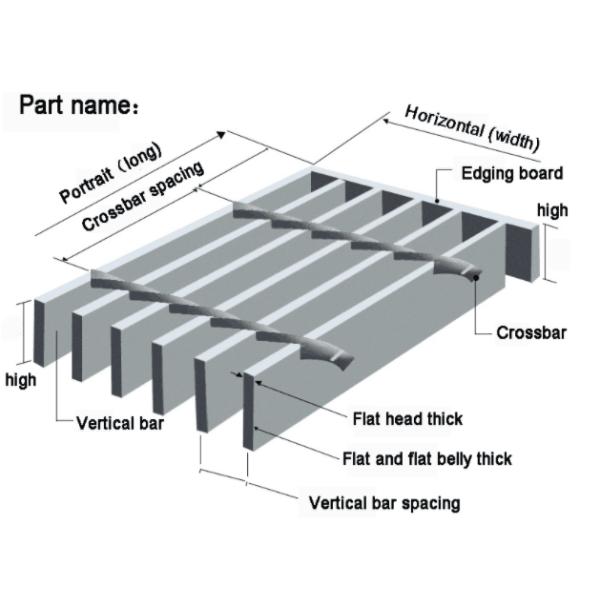 Metal Serrated Drain Covers 20x5 Steel Walkway Grating