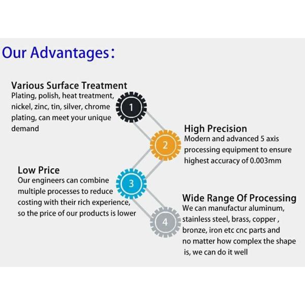 Латунные части CNC поворачивая подвергая механической обработке 5 частей CNC оси подвергая механической обработке разбивочных