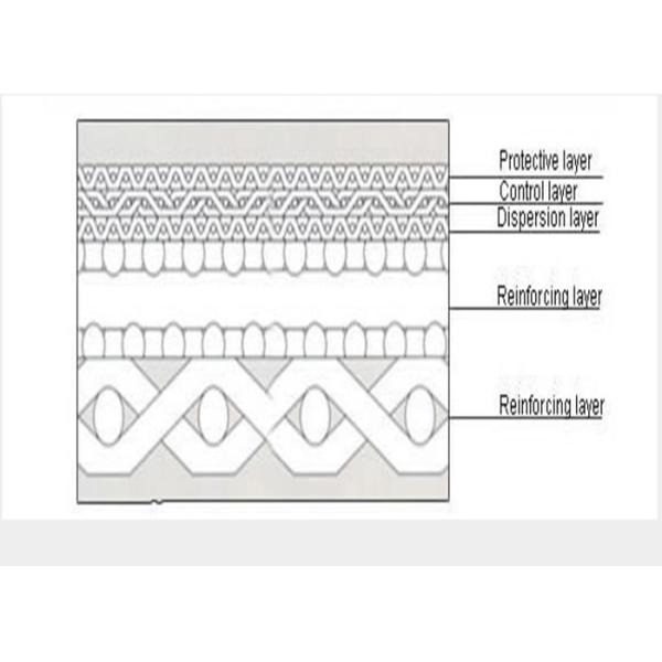 SS316 спекло сопротивление кислоты слой/2layer и алкалиа экрана сетки 3