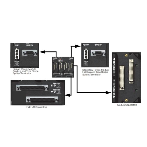 Foxboro P0926HF Standard 200 Series Baseplates 0A Идентификация базовой пластины предоставляет модуль DIN Rail Mounted