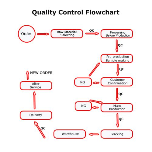 Shenzhen Bosllo Technology Co., Ltd.