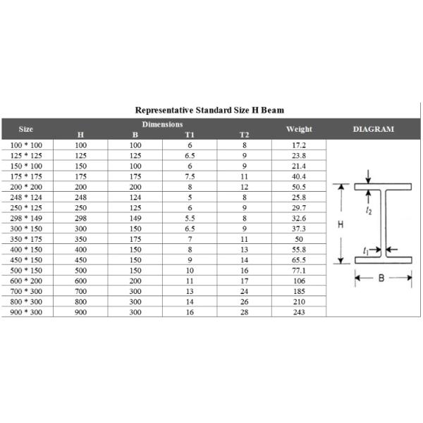 ASTM 300 Series Stainless Steel H Beam 5.8m 6m 11.85m Long H Shape Hot Rolled Beam
