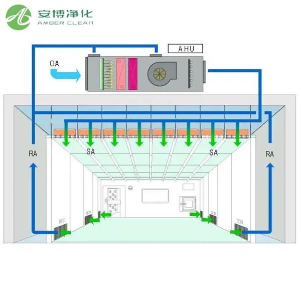 省エネ型産業用空気処理ユニット 信頼性の高いHVAC気流システム