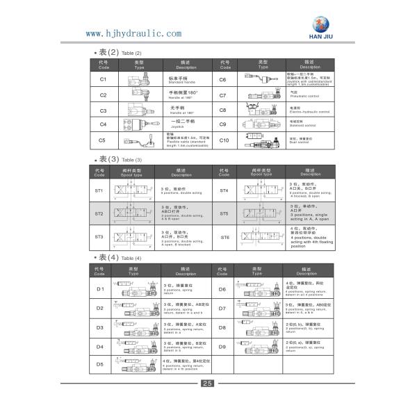 Float Function 2 Spool 40 Liters Monoblock Valves 3/8