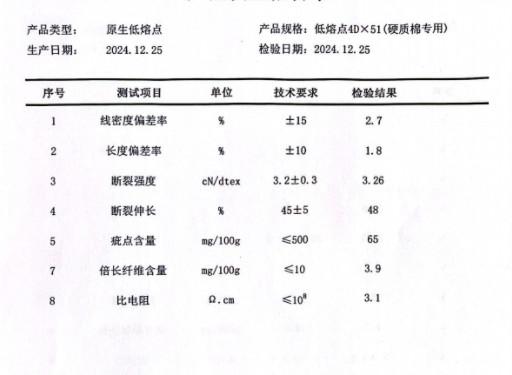 Low melting for Hard cotton