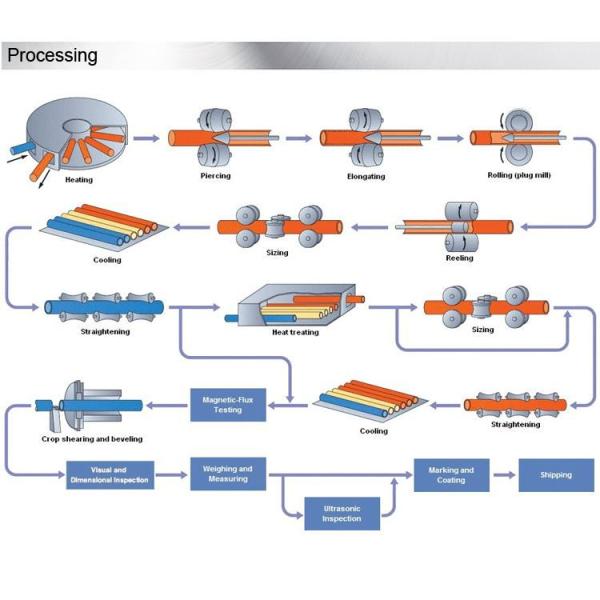 Plastic Coated Stainless Steel Flexible Metal Conduit