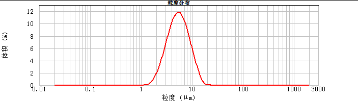 Single Crystal NMC622 Cathode Powder LiNi0.6Co0.2Mn0.2O2 with High Discharge Capacity and Low Impurity Content for Lithium Battery Research