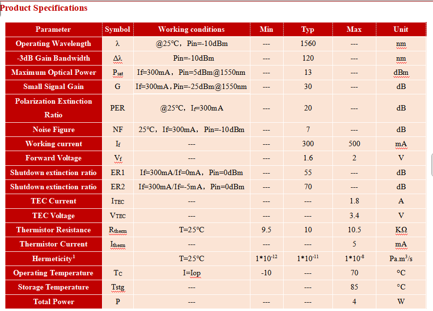 High Gain Low Power Consumption C+L Band Semiconductor Optical Amplifier with Low Polarization Dependence