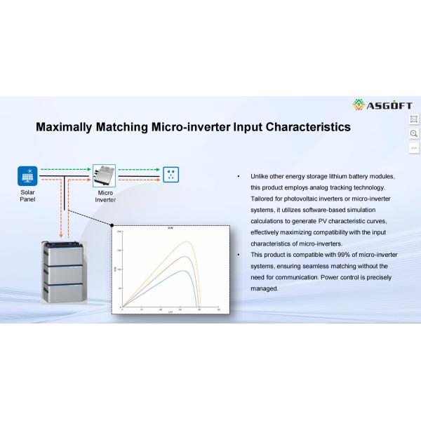 1024wh Micro Inverter Battery 1kwh 2kwh 3kwh solar battery 4kwh 5kwh Lifepo4 Lithium ion Battery 5120Wh