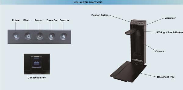 Visualiseur de documents, scanner et caméra 800W 1300W pour présentation de documents A4, affichage de photos avec lumière pour école et bureau