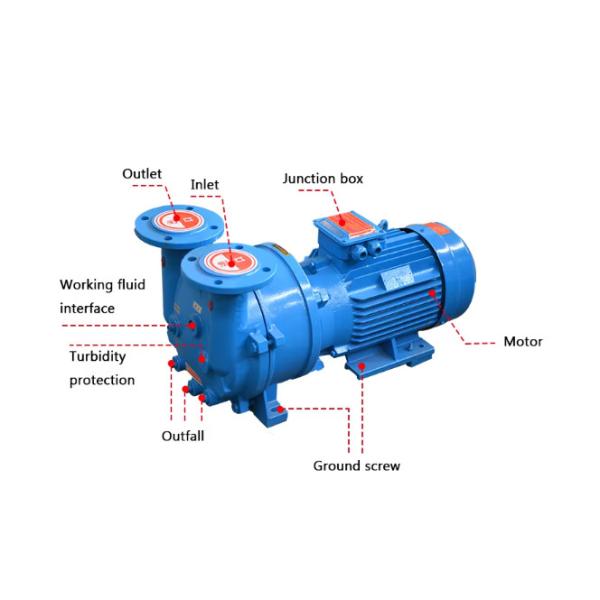 0.81KW-15KW Electric 2BV Series Industrial High Pressure Water Circulation Vacuum Pump Compressor