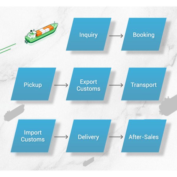 Customs Clearance Express LCL Services From China To USA LCL sea freight