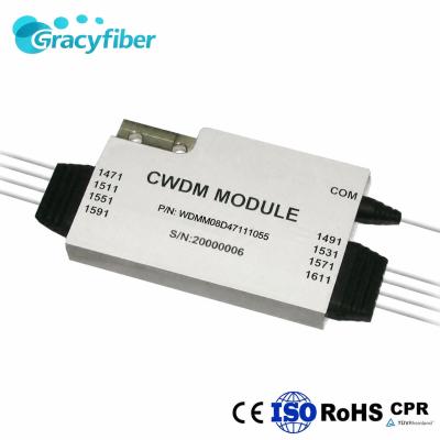 Low insertion loss and high isolation UCWDM module