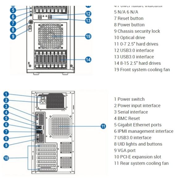 NP5570M5 Intel Xeon Tower Server Towering Performance for Your Business Productivity