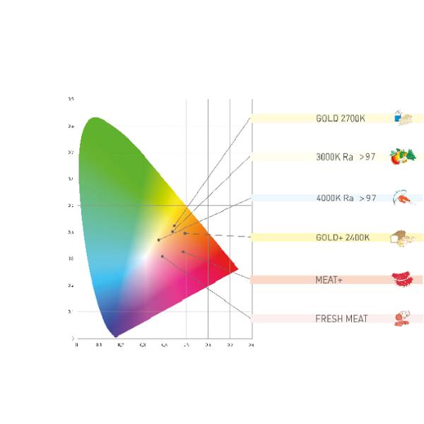 Фары следа СИД КРИ 97 черные для различного коммерчески космоса 50В 5000льм