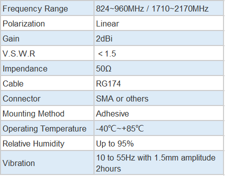 High-gain 4G 5G WIFI NB-IoT Zigbee Adhesive T-bar IoT Antenna 698-960MHz/1710-2690MHz -JW1.5 Connector RG174 Cable RIDA