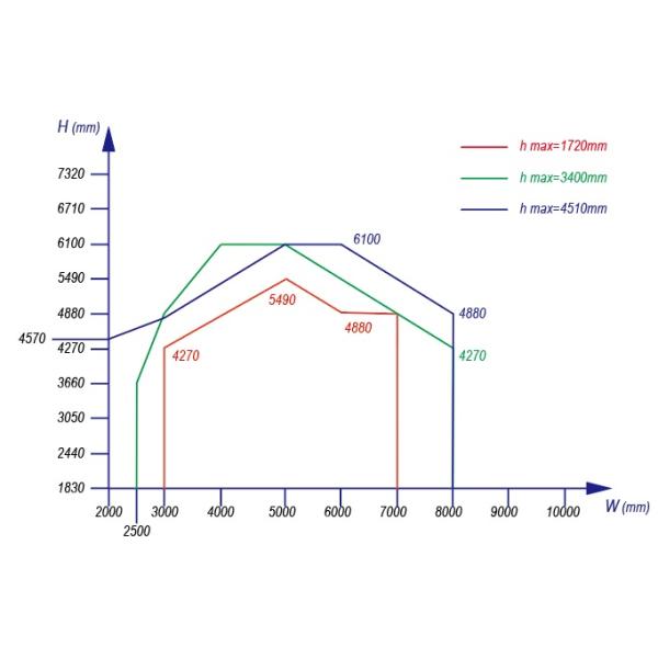 Изолированное автоматическое предохранения от пальца OEM двери высокого подъема промышленное секционное