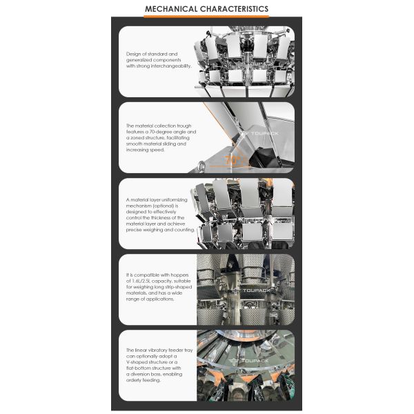 Plastic Fork Automatic Packing Machine Shower Cap Packaging Machine Multihead Weigher Packaging System